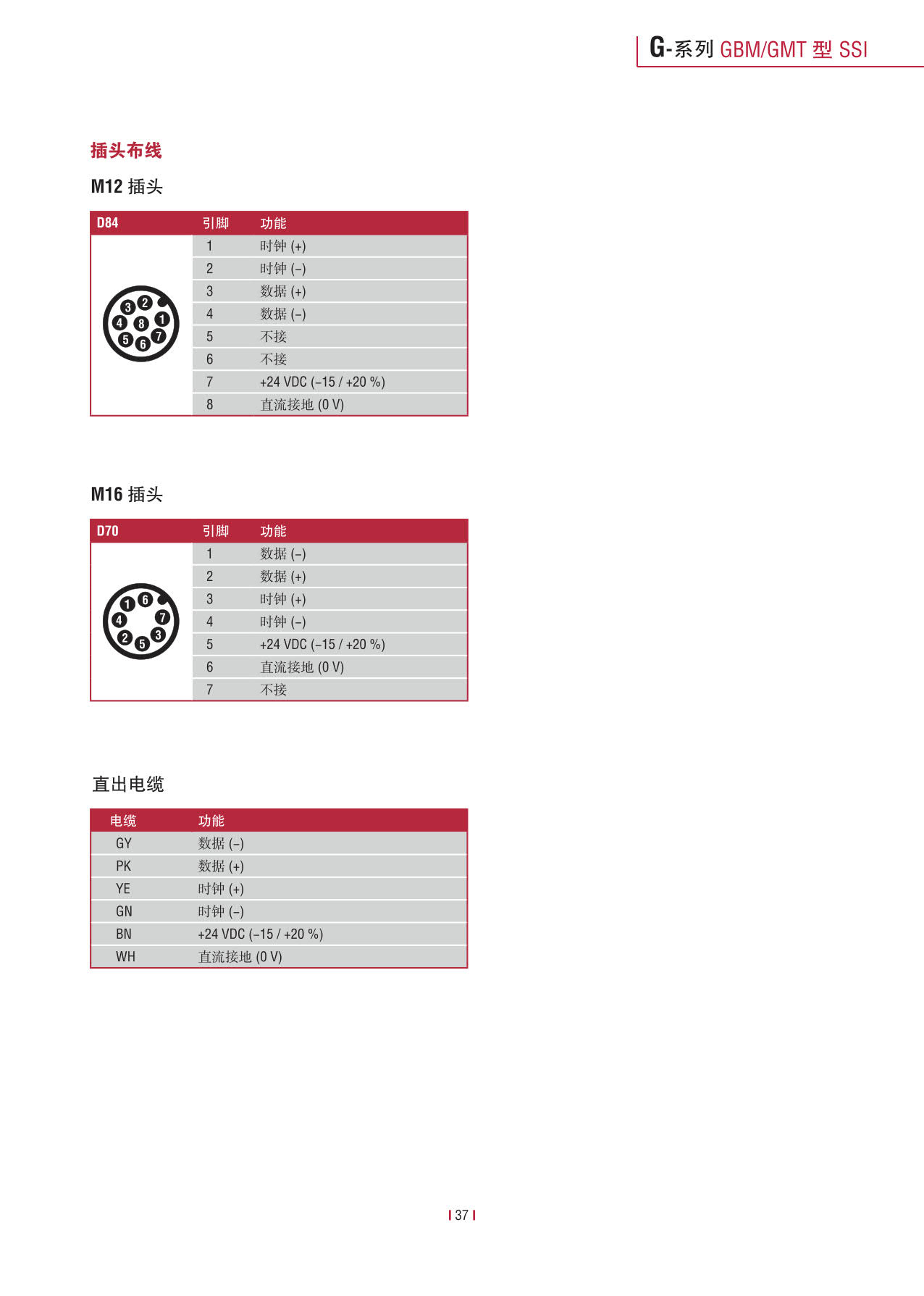 紧凑型冗余传感器G系列_39.jpg
